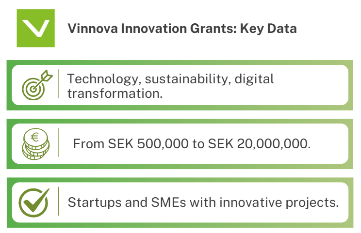 Vinnova grants