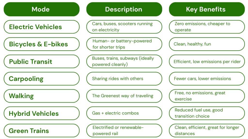 Popular Green Travel Option: benefits